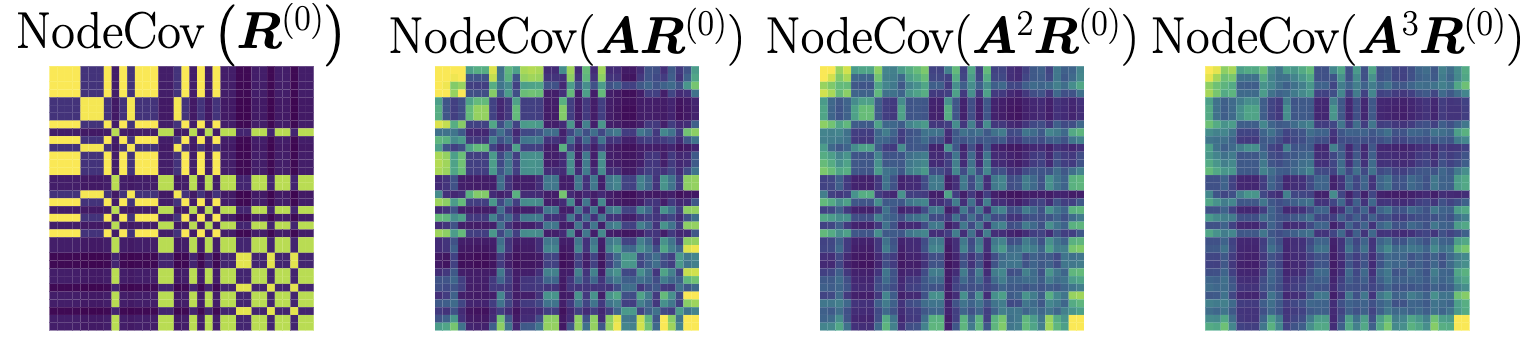 Thumbnail for Bridging Input Feature Spaces Towards Graph Foundation Models